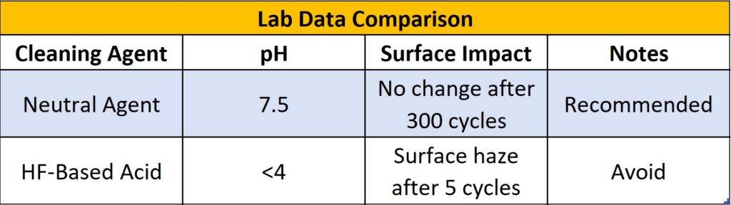 Lab-Data-Comparison-1024x288[1].jpg