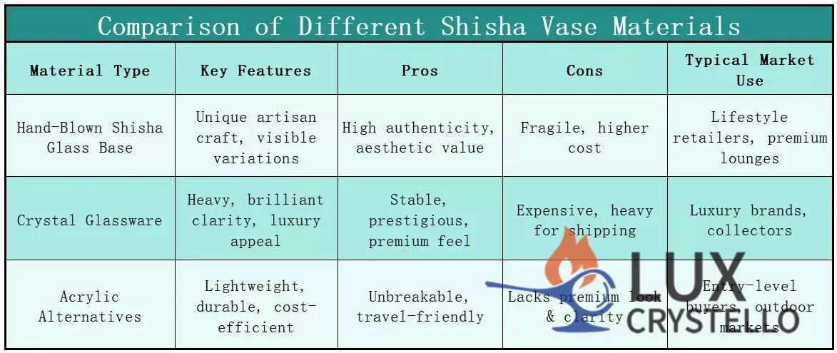 Comparison of Different Shisha Vase Materials