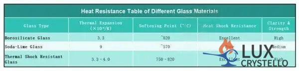 Heat-Resistance-Table-of-Different-Glass-Materials