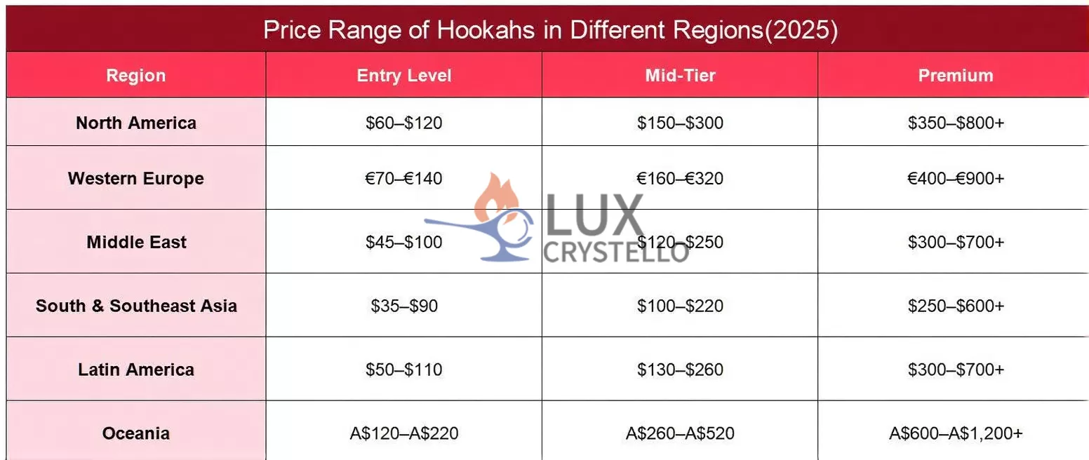 Price-Range-of-Hookahs-in-Different-Regions.jpg